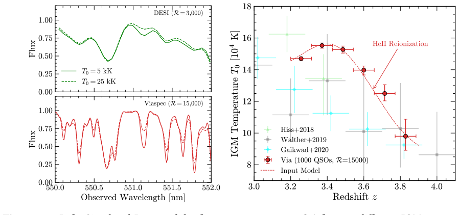 Figure 39