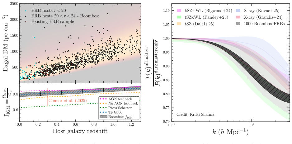 Figure 40