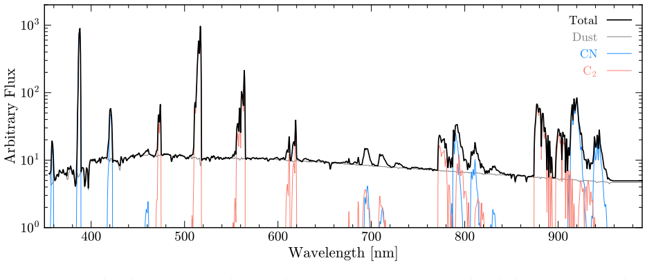 Figure 42