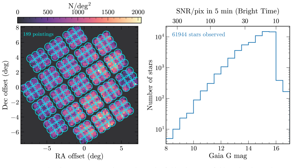 Figure 43