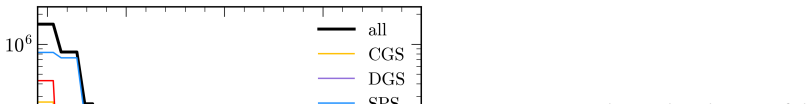 Figure 45