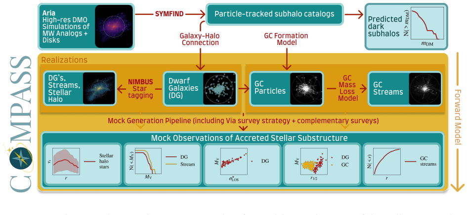 Figure 46