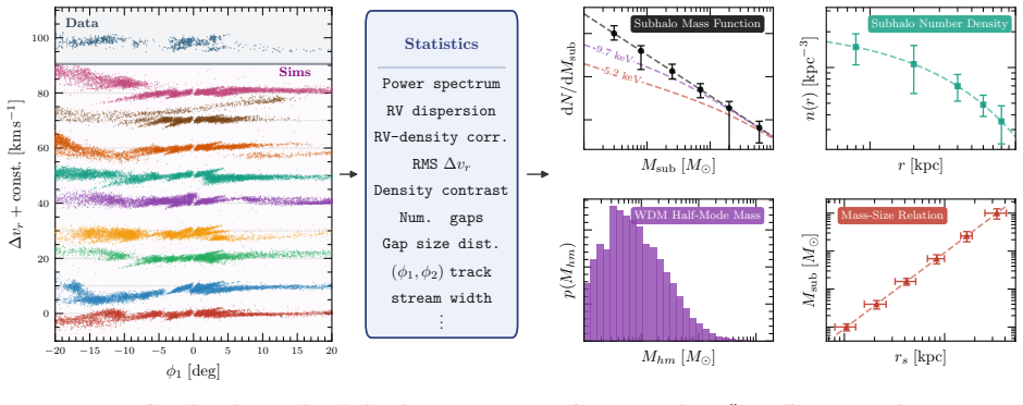 Figure 47