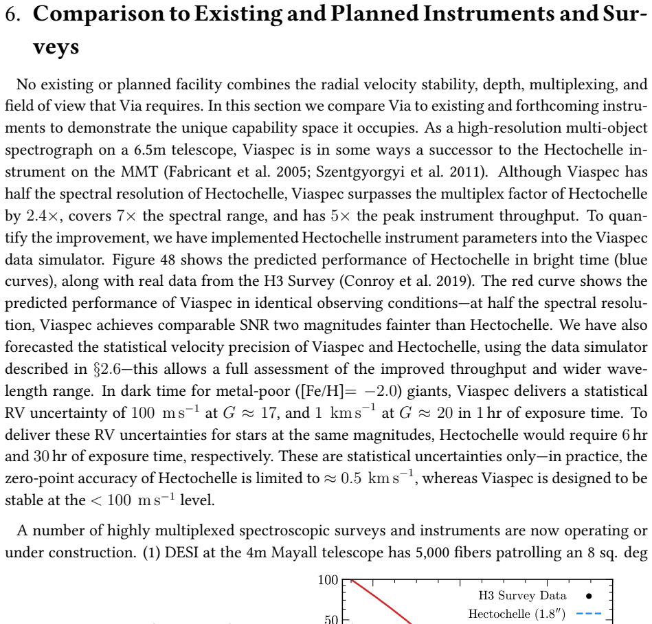 Figure 48