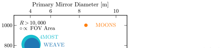 Figure 49