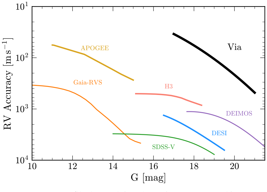 Figure 50