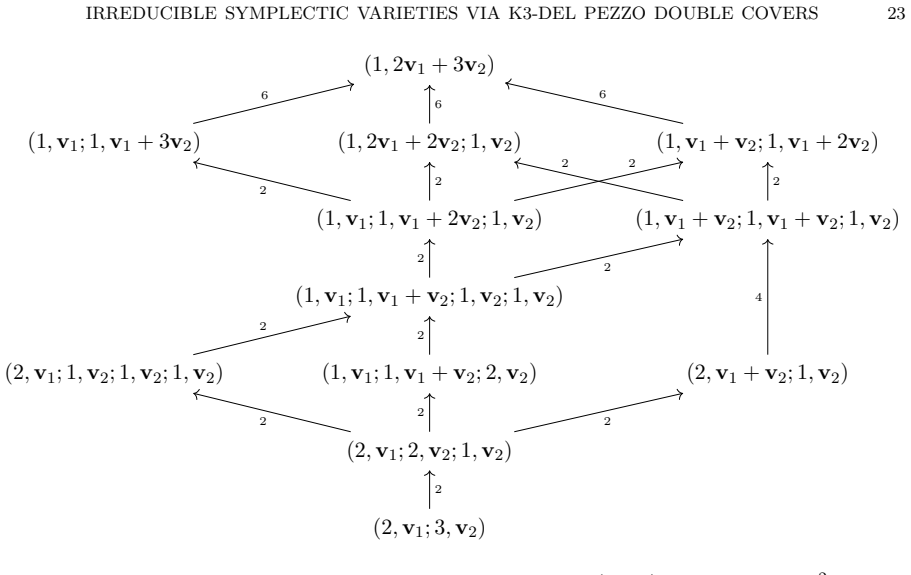 Figure 3.2