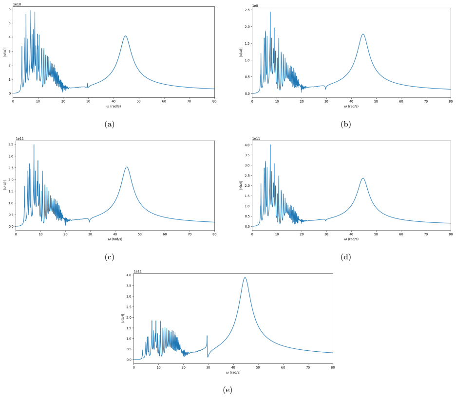Figure 20