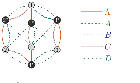 Figure 8