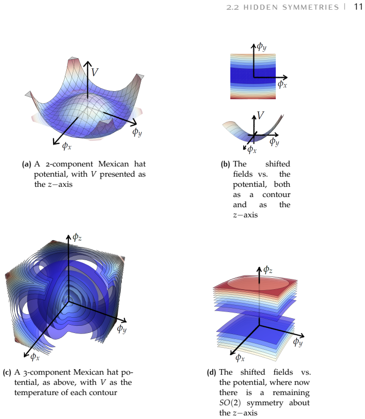 Figure 2.1