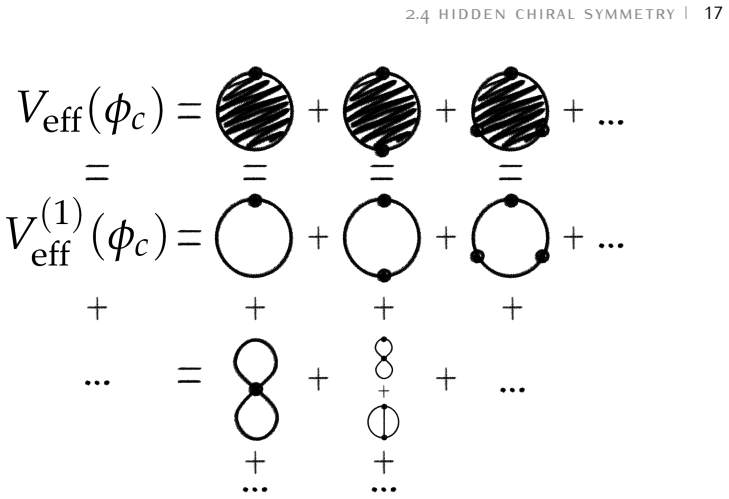 Figure 2.3