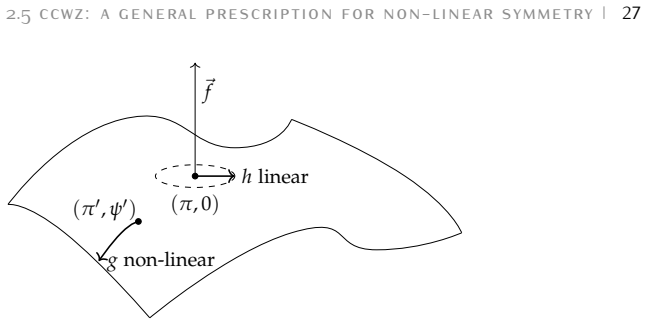 Figure 2.4