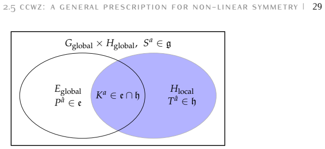 Figure 2.5