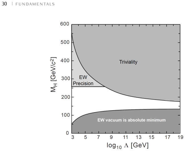Figure 2.6
