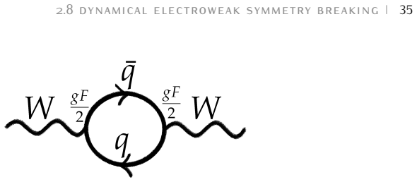 Figure 2.7