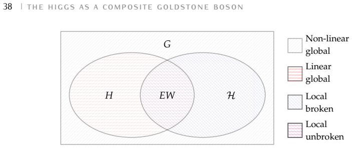 Figure 3.1