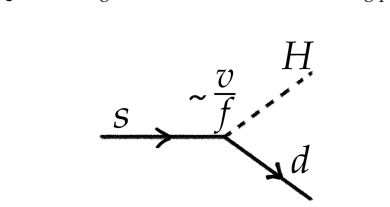 Figure 3.2