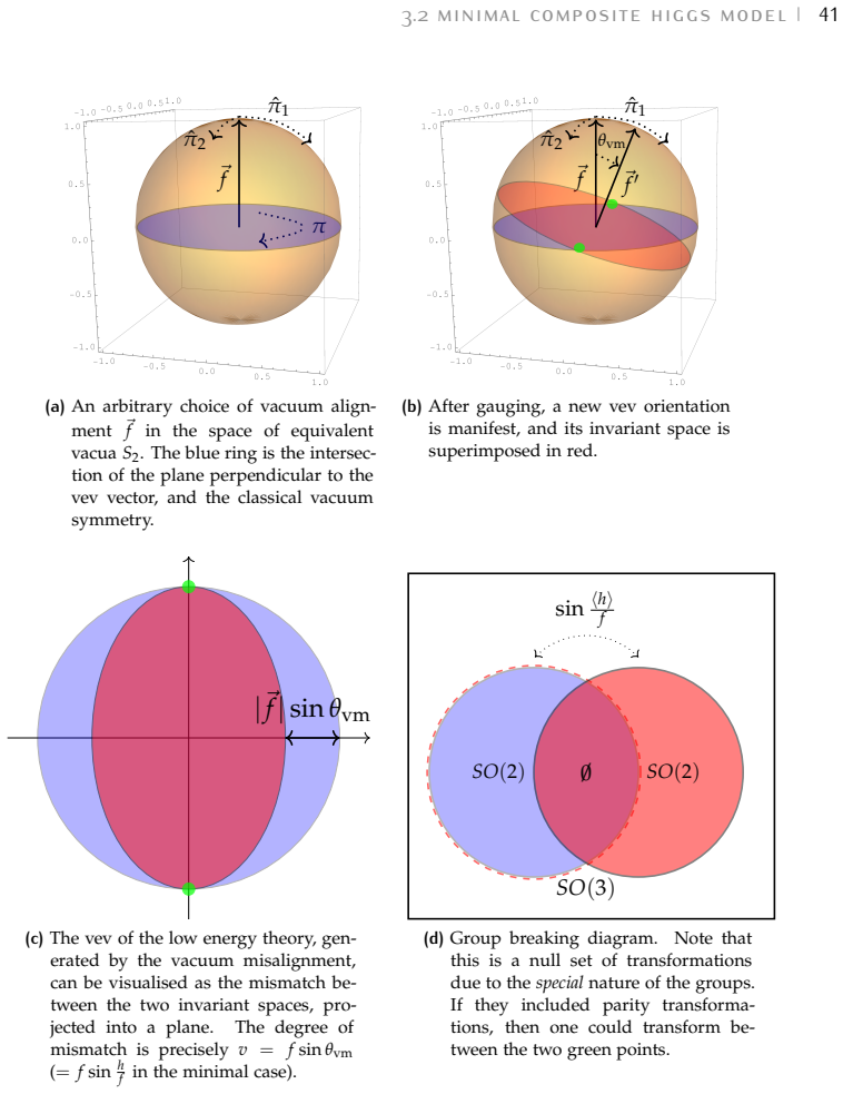 Figure 3.3