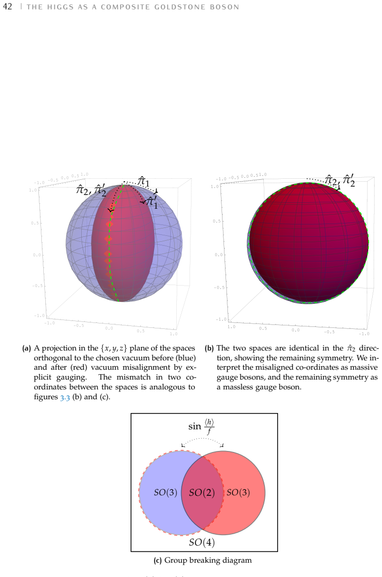 Figure 3.4