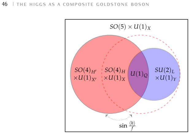 Figure 3.5