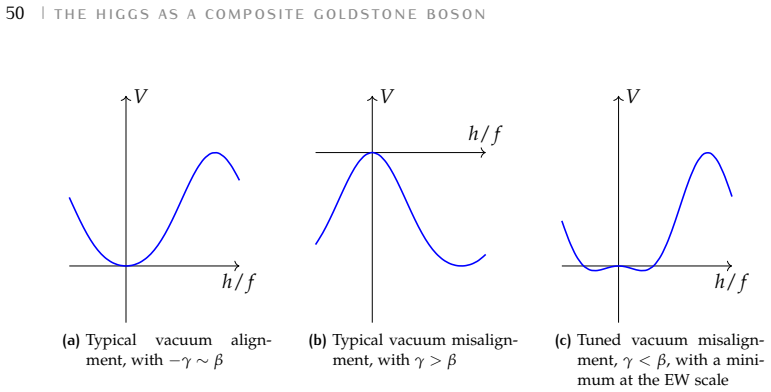 Figure 3.6