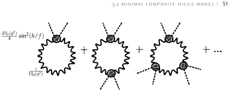 Figure 3.7