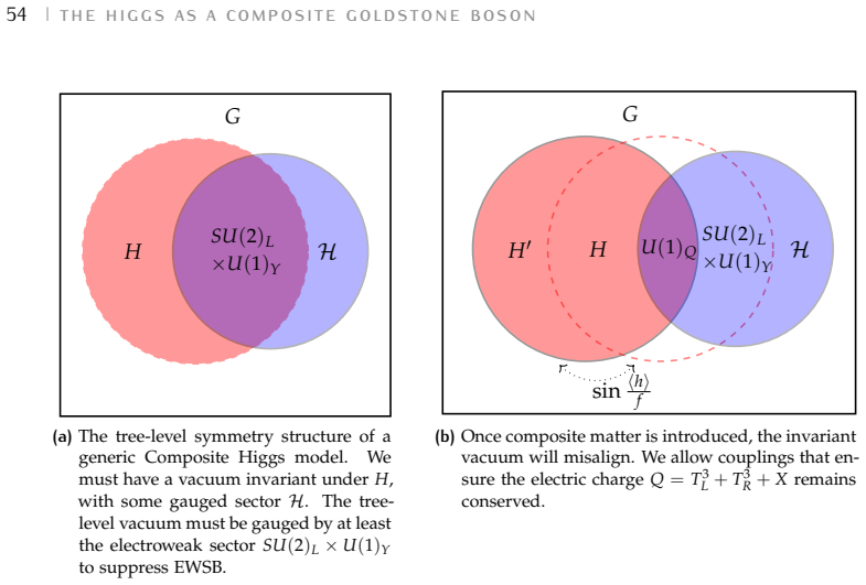 Figure 3.8