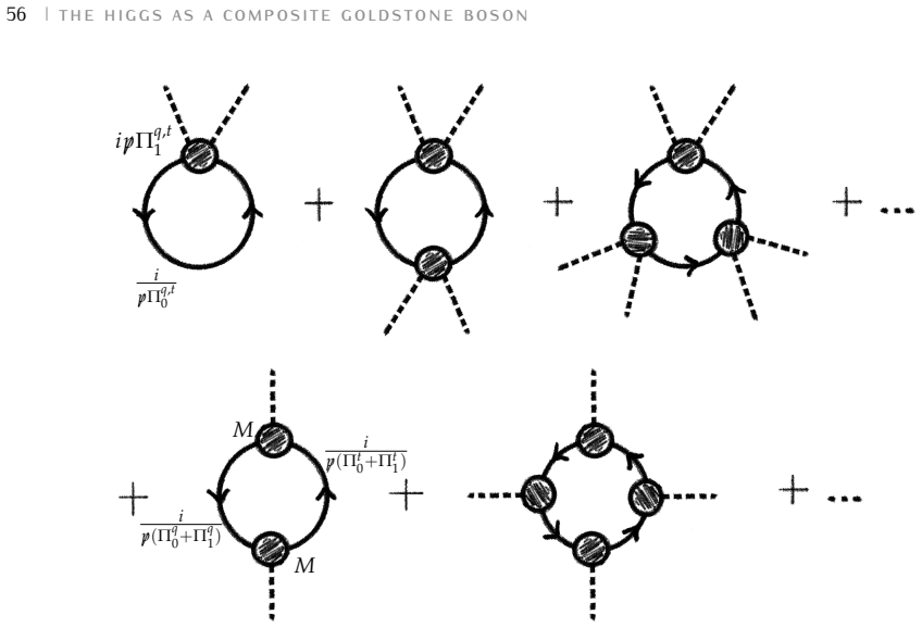 Figure 3.9