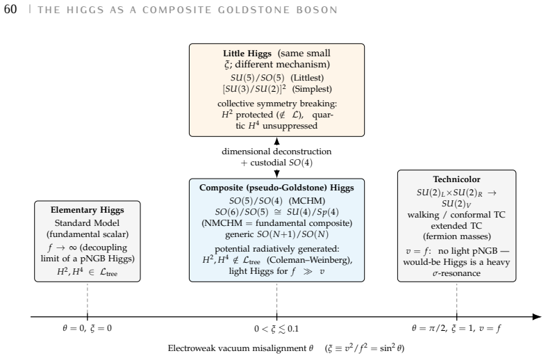 Figure 3.11