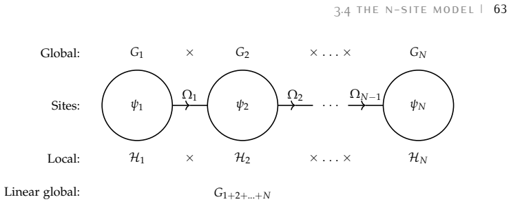 Figure 3.12