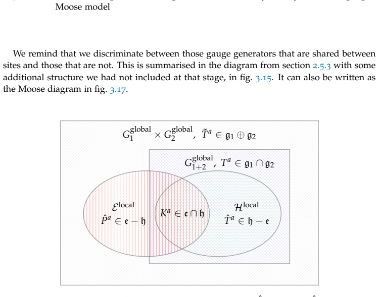 Figure 3.15