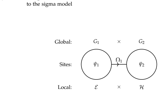 Figure 3.16