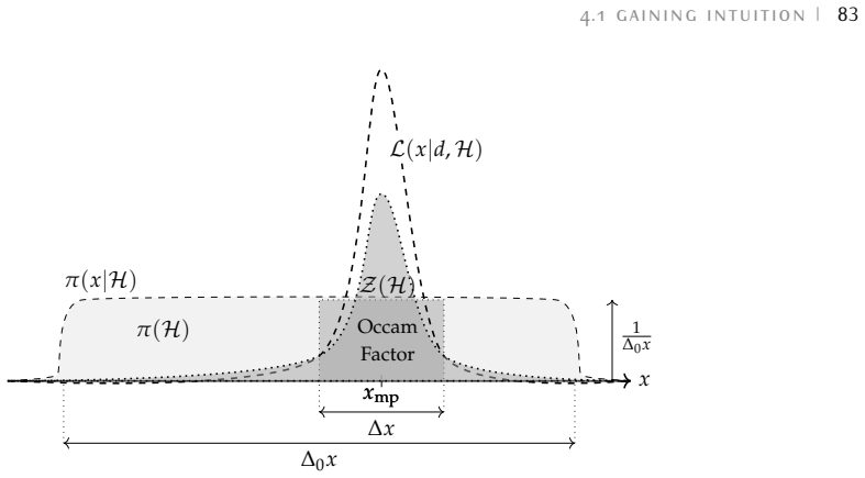 Figure 4.1