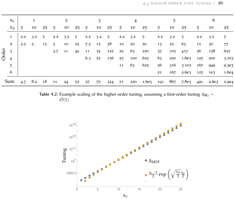 Figure 4.2