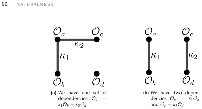 Figure 4.3