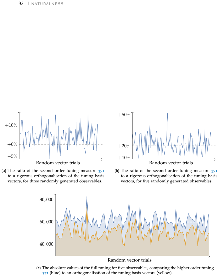 Figure 4.4