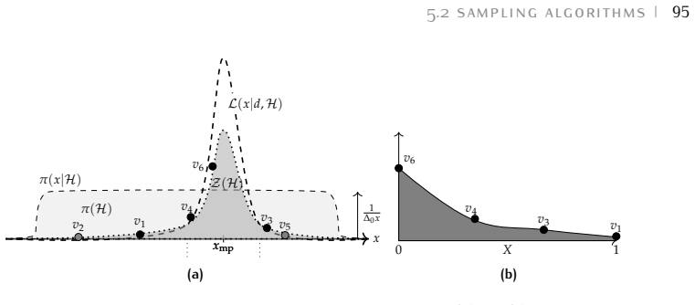 Figure 5.1
