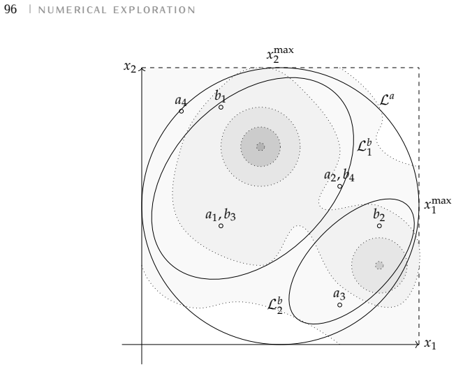 Figure 5.2