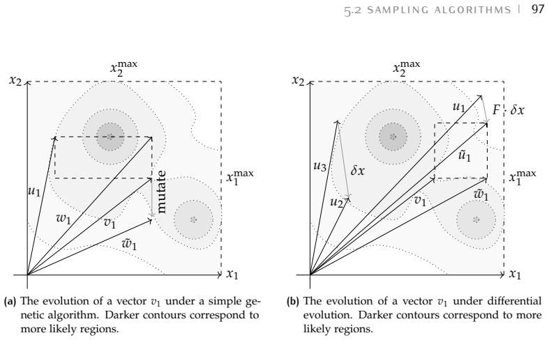 Figure 5.3