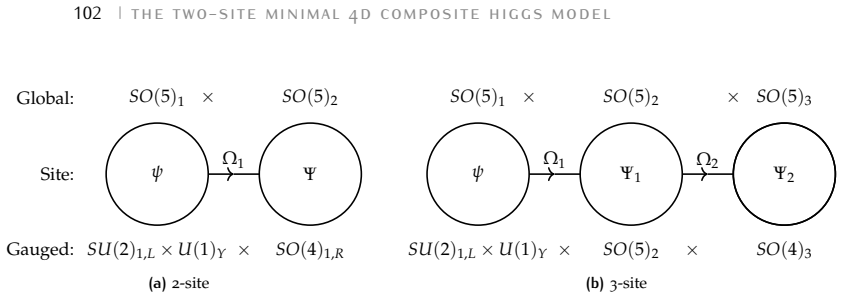 Figure 6.2
