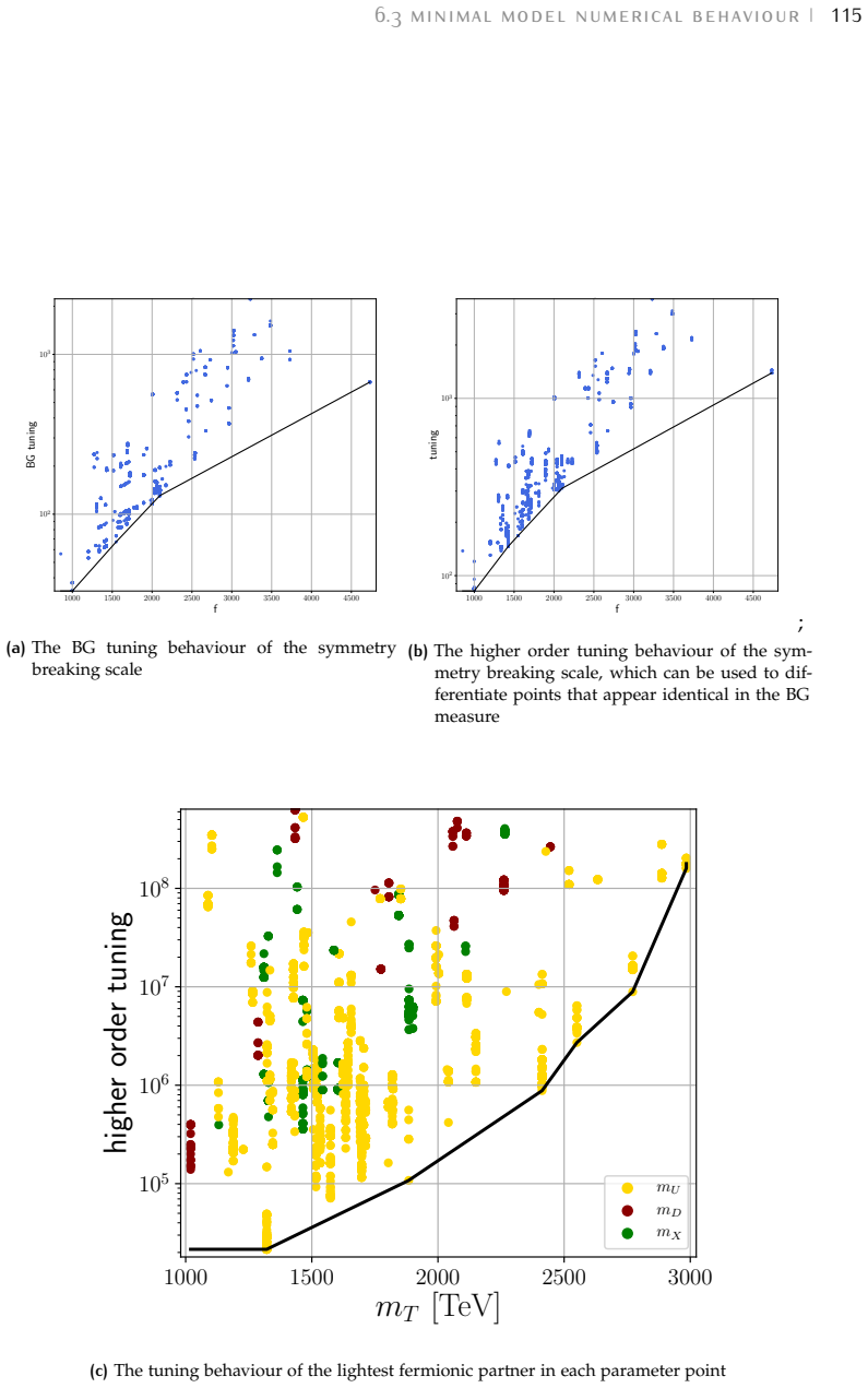 Figure 6.4