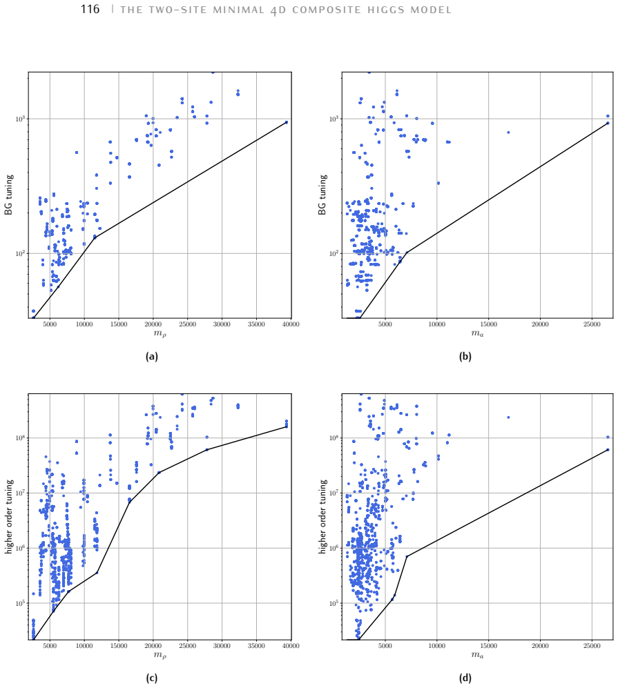 Figure 6.5
