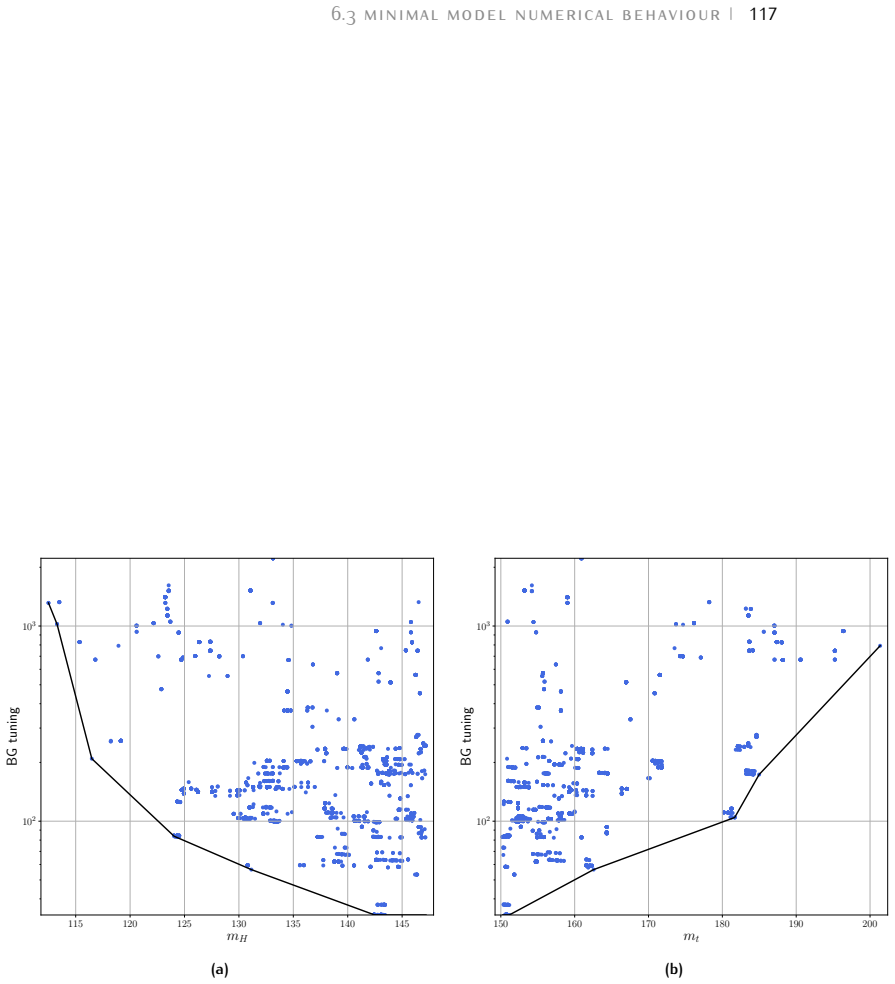Figure 6.6