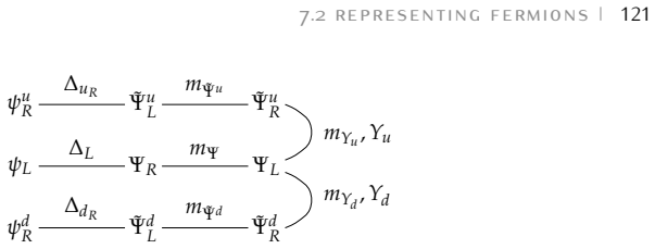 Figure 7.1