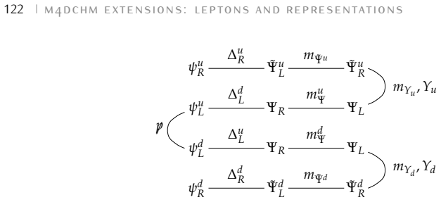 Figure 7.2