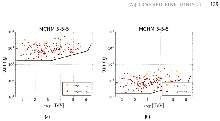 Figure 7.3