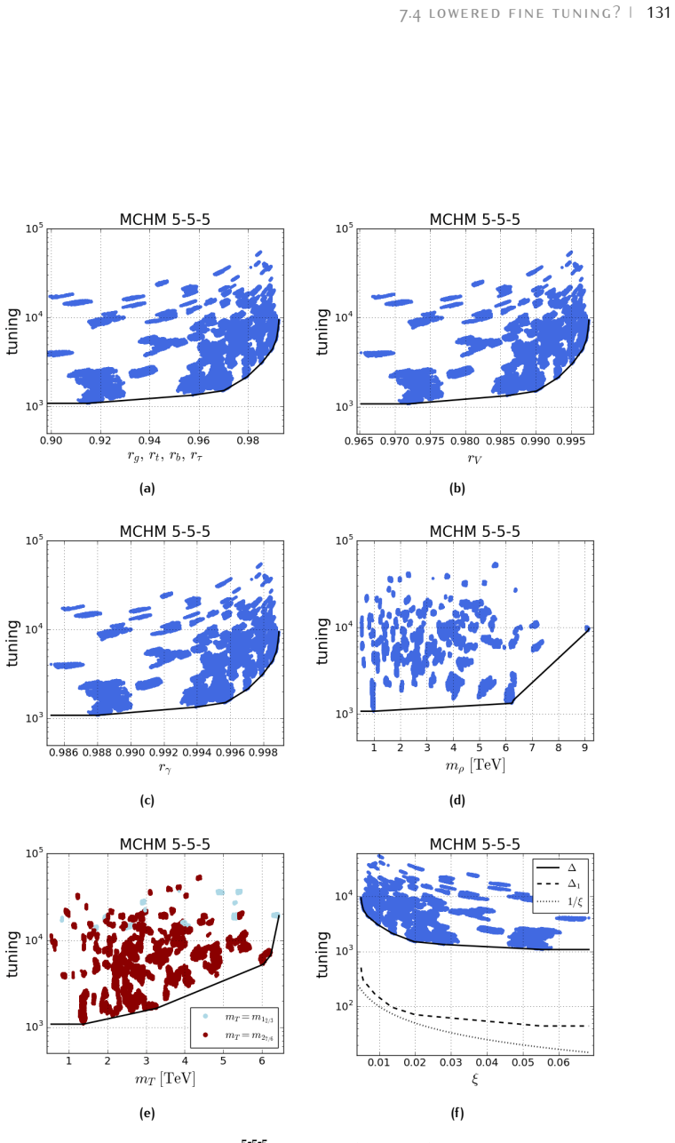 Figure 7.4