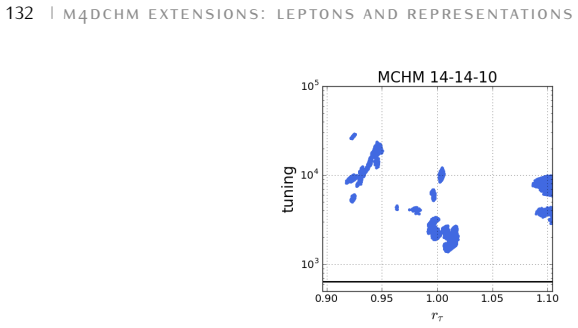 Figure 7.5