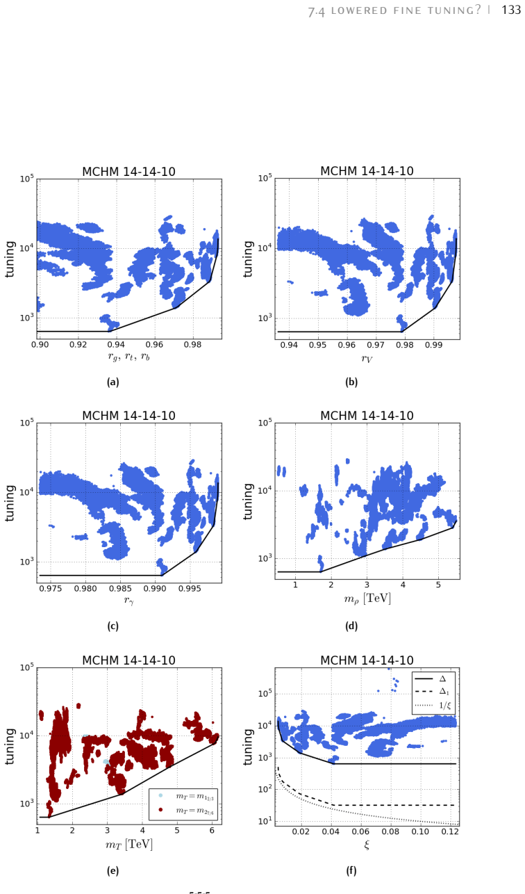 Figure 7.6