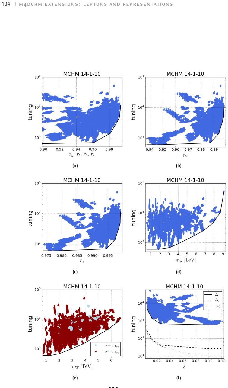 Figure 7.7